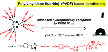 Graphical abstract: Well-defined poly(vinylidene fluoride) (PVDF) based-dendrimers synthesized by click chemistry: enhanced crystallinity of PVDF and increased hydrophobicity of PVDF films
