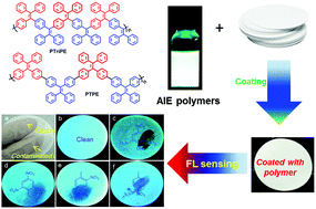 Graphical abstract: Poly(triphenyl ethene) and poly(tetraphenyl ethene): synthesis, aggregation-induced emission property and application as paper sensors for effective nitro-compounds detection