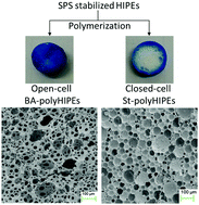 Graphical abstract: Closed-cell and open-cell porous polymers from ionomer-stabilized high internal phase emulsions