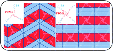 Graphical abstract: Synthesis, molecular characterization and self-assembly of (PS-b-PDMS)n type linear (n = 1, 2) and star (n = 3, 4) block copolymers