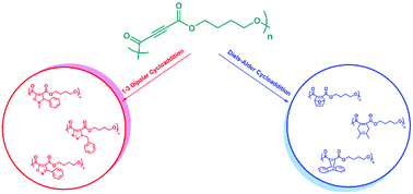Graphical abstract: 1,3-Dipolar and Diels–Alder cycloaddition reactions on polyester backbones possessing internal electron-deficient alkyne moieties