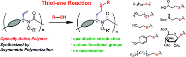 Graphical abstract: Post-polymerization modification of the side chain in optically active polymers by thiol–ene reaction