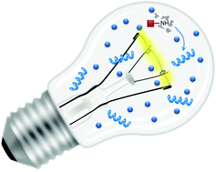 Graphical abstract: Polypeptides by light: photo-polymerization of N-carboxyanhydrides (NCA)