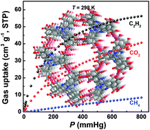 Graphical abstract: An anionic metal–organic framework based on angular tetracarboxylic acid and a mononuclear copper ion for selective gas adsorption