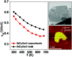 Graphical abstract: Ultrathin few layer oxychalcogenide BiCuSeO nanosheets