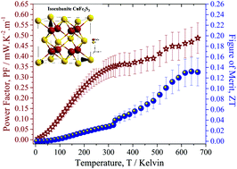 Graphical abstract: Structural and thermoelectric properties of n-type isocubanite CuFe2S3