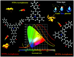 Graphical abstract: Triphenylamine-based donor–π–acceptor organic phosphors: synthesis, characterization and theoretical study