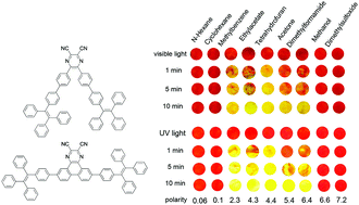 Graphical abstract: Dicyanopyrazine capped with tetraphenylethylene: polymorphs with high contrast luminescence as organic volatile sensors