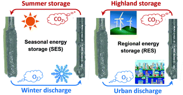 Graphical abstract: Electrolytes for electrochemical energy storage