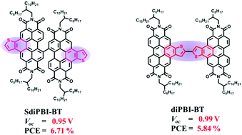 Graphical abstract: Thienobenzene-fused perylene bisimide as a non-fullerene acceptor for organic solar cells with a high open-circuit voltage and power conversion efficiency