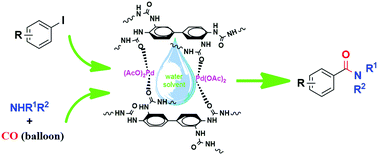 Graphical abstract: Palladium supported on an amphiphilic porous organic polymer: a highly efficient catalyst for aminocarbonylation reactions in water