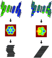Graphical abstract: Tuning the stacking behaviour of a 2D covalent organic framework through non-covalent interactions