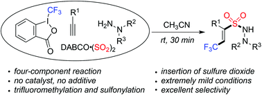 Graphical abstract: Direct vicinal difunctionalization of alkynes through trifluoromethylation and aminosulfonylation via insertion of sulfur dioxide under catalyst-free conditions