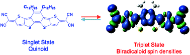 Graphical abstract: Synthesis of a quinoidal dithieno[2,3-d;2′,3′-d]benzo[2,1-b;3,4-b′]-dithiophene based open-shell singlet biradicaloid