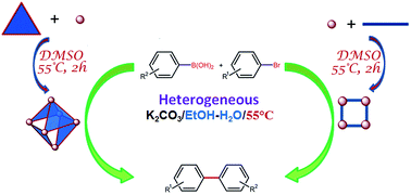 Graphical abstract: Self-assembled Pd6L4 cage and Pd4L4 square using hydrazide based ligands: synthesis, characterization and catalytic activity in Suzuki–Miyaura coupling reactions