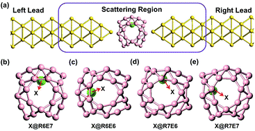 Graphical abstract: The spin-dependent transport of transition metal encapsulated B40 fullerene