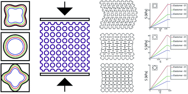 Graphical abstract: Geometry-based control of instability patterns in cellular soft matter