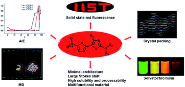 Graphical abstract: Fluorophores based on a minimal thienylthiazole core: towards multifunctional materials with solid state red emissions, solvatochromism and AIE behaviour