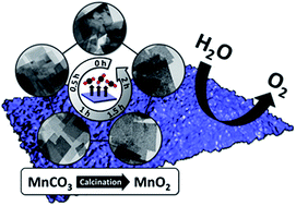 Graphical abstract: Porous β-MnO2 nanoplates derived from MnCO3 nanoplates as highly efficient electrocatalysts toward oxygen evolution reaction