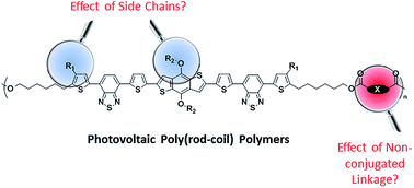 Graphical abstract: Photovoltaic poly(rod-coil) polymers based on benzodithiophene-centred A–D–A type conjugated segments and dicarboxylate-linked alkyl non-conjugated segments