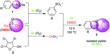 Graphical abstract: A radical coupling reaction of DMSO with sodium arylsulfinates in air : mild utilization of DMSO as C1 resource for the synthesis of arylsulfonyl dibromomethane