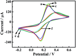 Graphical abstract: Hemin/G-quadruplex DNAzyme nanowires amplified luminol electrochemiluminescence system and its application in sensing silver ions