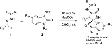 Graphical abstract: Facile construction of novel imidazolidine-spirooxindoles via diastereoselective cycloaddition of N-acylhydrazine-derived imines with 3-isothiocyanato oxindoles