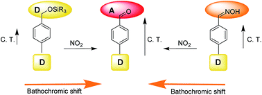 Graphical abstract: Biphenyl derivatives containing trimethylsilyl benzyl ether or oxime groups as probes for NO2 detection