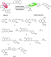 Graphical abstract: Design, synthesis and biological evaluation of novel triazole-core reversal agents against P-glycoprotein-mediated multidrug resistance