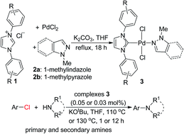 Graphical abstract: Synthesis and characterization of N-heterocyclic carbene-palladium(ii) chlorides-1-methylindazole and -1-methylpyrazole complexes and their catalytic activity toward C–N coupling of aryl chlorides