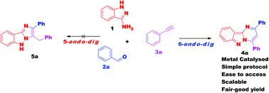 Graphical abstract: One-pot synthesis of highly functionalized pyrimido[1,2-b]indazoles via 6-endo-dig cyclization