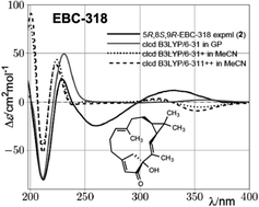 Graphical abstract: EBC-318 and 339: bicyclo[10.2.1]alkanes from Croton insularis