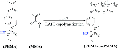 Graphical abstract: RAFT copolymerization of a phosphorus-containing monomer with α-hydroxy phosphonate and methyl methacrylate
