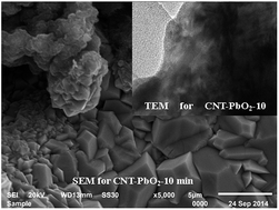 Graphical abstract: Fabrication and characterization of a novel PbO2 electrode with a CNT interlayer