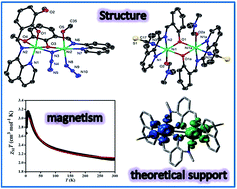 Graphical abstract: Mono- and di-nuclear nickel(ii) complexes derived from NNO donor ligands: syntheses, crystal structures and magnetic studies of dinuclear analogues
