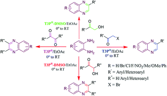 Graphical abstract: One-step approach for the synthesis of functionalized quinoxalines mediated by T3P®–DMSO or T3P® via a tandem oxidation–condensation or condensation reaction