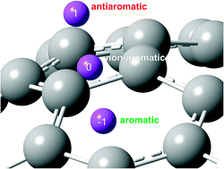 Graphical abstract: On splitting of the NICS(1) magnetic aromaticity index