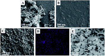 Graphical abstract: Electrodeposition of Au nanoparticles on poly(diallyldimethylammonium chloride) functionalized reduced graphene oxide sheets for voltammetric determination of nicotine in tobacco products and anti-smoking pharmaceuticals