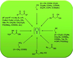 Graphical abstract: Active methylenes in the synthesis of a pyrrole motif: an imperative structural unit of pharmaceuticals, natural products and optoelectronic materials