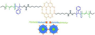 Graphical abstract: Reinforcement of nanostructured organogels by hydrogen bonds