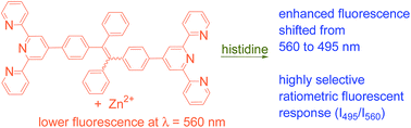 Graphical abstract: Highly selective ratiometric fluorescent recognition of histidine by tetraphenylethene–terpyridine–Zn(ii) complexes