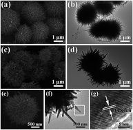 Graphical abstract: 3D TiO2/ZnO composite nanospheres as an excellent electron transport anode for efficient dye-sensitized solar cells