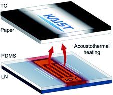 Graphical abstract: Spatiotemporally controllable acoustothermal heating and its application to disposable thermochromic displays