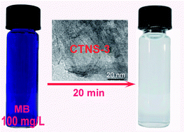 Graphical abstract: One-step preparation of CdS-modified mesoporous titanate nanobelts and their application as high-performance cationic dye adsorbents