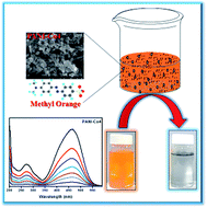 Graphical abstract: Synthesis and characterization of Co3O4 nanocube-doped polyaniline nanocomposites with enhanced methyl orange adsorption from aqueous solution