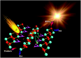 Graphical abstract: Sulfur-doping synchronously ameliorating band energy structure and charge separation achieving decent visible-light photocatalysis of Bi2O2CO3
