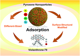 Graphical abstract: Effect of nanosized and surface-structural-modified nano-pyroxene on adsorption of violanthrone-79