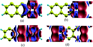 Graphical abstract: Tuning the electronic properties of graphene oxide nanoribbons with armchair edges through lithium doping