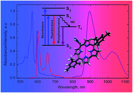 Graphical abstract: Phosphorescence of free base corroles