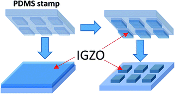 Graphical abstract: Patterning of amorphous-InGaZnO thin-film transistors by stamping of surface-modified polydimethylsiloxane